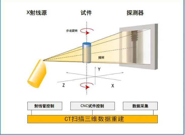 双鸭山工业CT无损检测